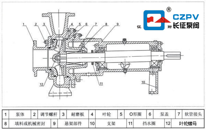 無堵塞紙漿泵的結(jié)構圖
