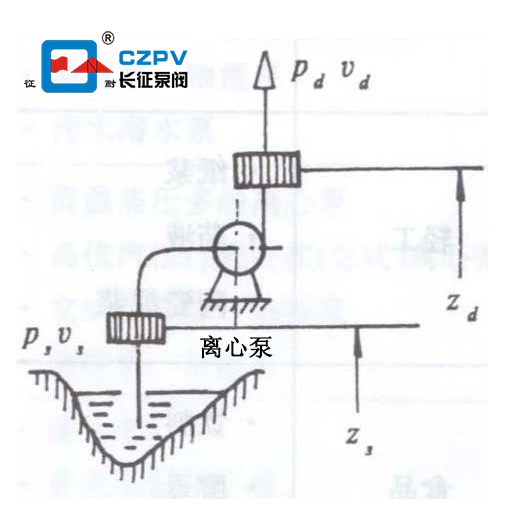 離心泵揚(yáng)程的計(jì)算方法
