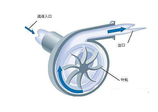 離心泵工作原理簡(jiǎn)圖