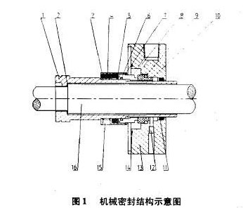 機械密封結(jié)構示意圖